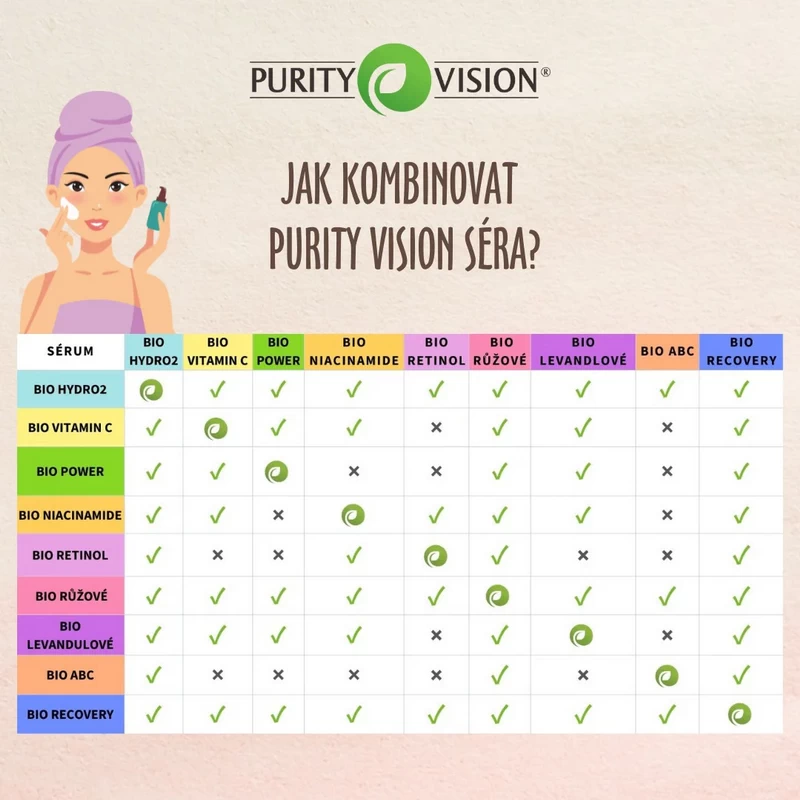 tabulka s možným kombinováním sér Purity Vision